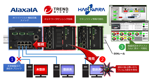 日本における制御システムの被害実態