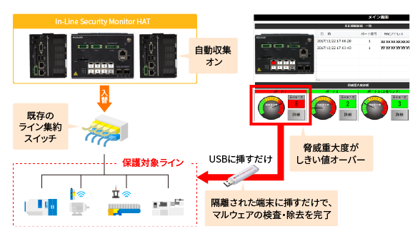 ソリューション構成イメージ