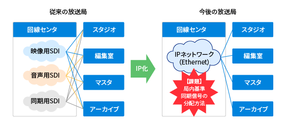 放送局向けソリューション