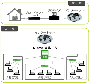 ルータ/LANスイッチって？