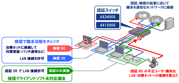 検疫