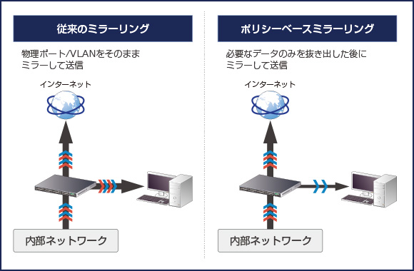 ミラー技術のトレンド