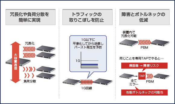 特長2：セキュリティ監視システムの信頼性を向上