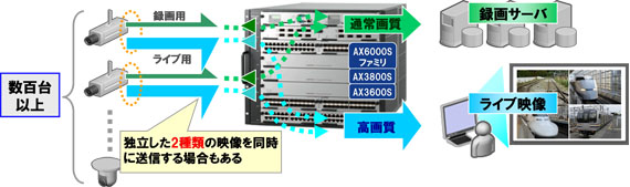 マルチキャスト収容条件