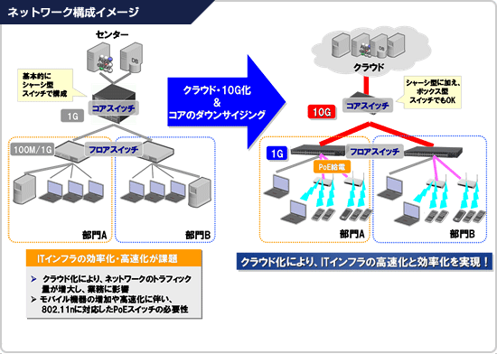 ネットワーク構成イメージ