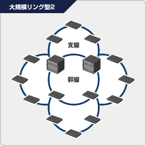 アラクサラネットワークスのネットワーク認証