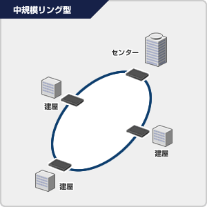 アラクサラネットワークスのネットワーク認証