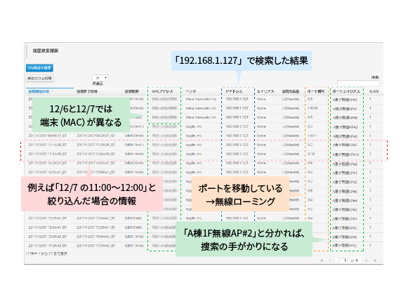 検索したIPアドレスに関する情報