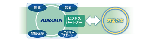 それは、そばにいる安心