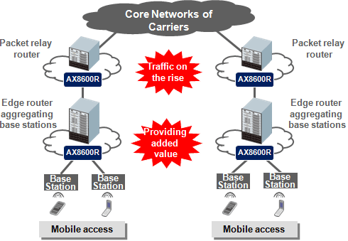 Network configuration image