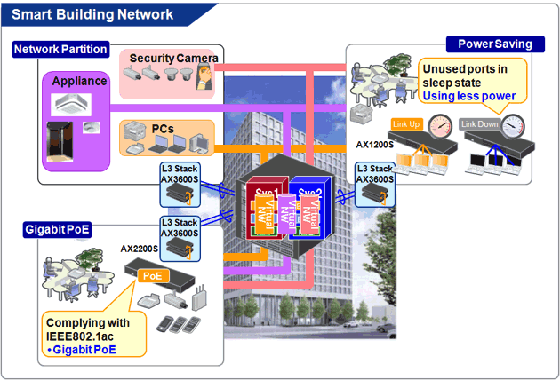 Network configuration image