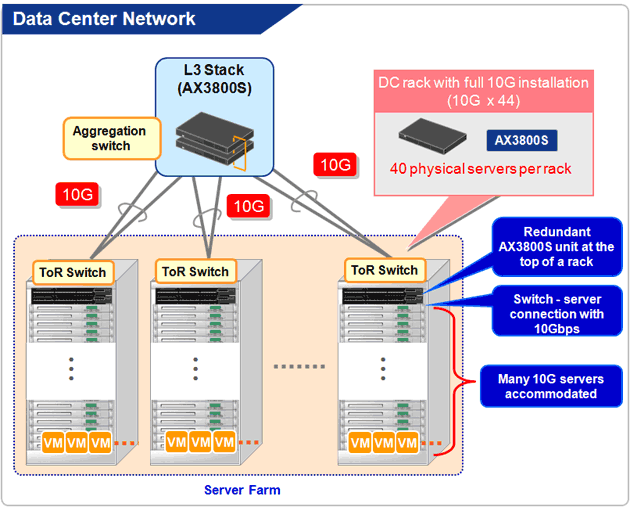 Network configuration image