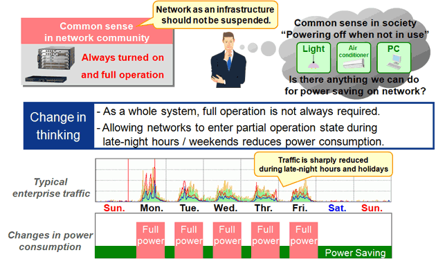 [Image]Green IT : Dynamic Power Saving