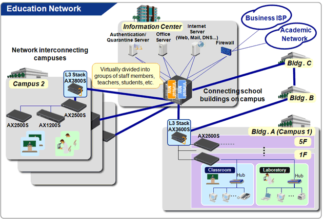 Network configuration image