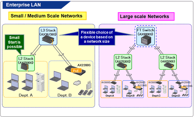 Network configuration image