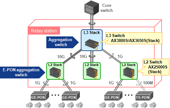 Network configuration image