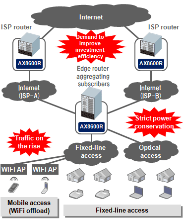 Network configuration image