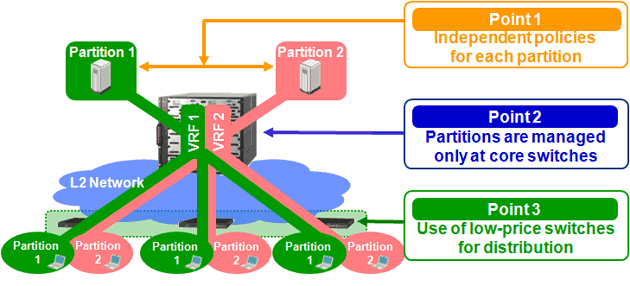 [Image]Virtualization：Network Partition