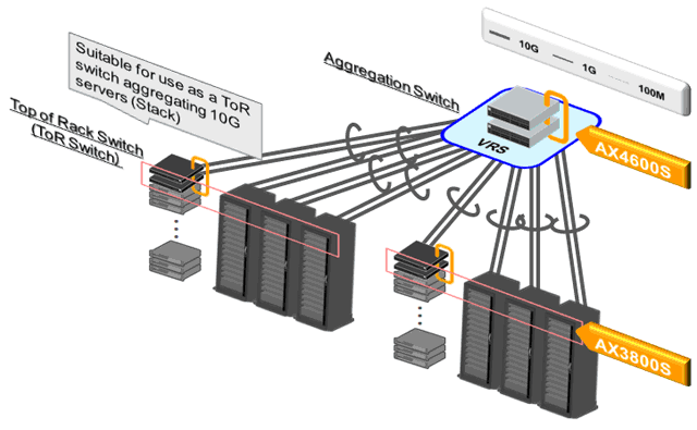 Data Center