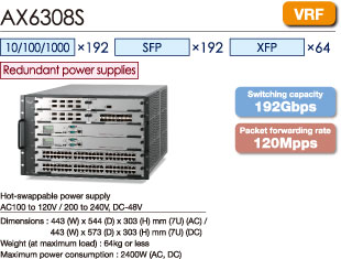 AX6308S