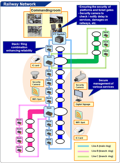 Network configuration image