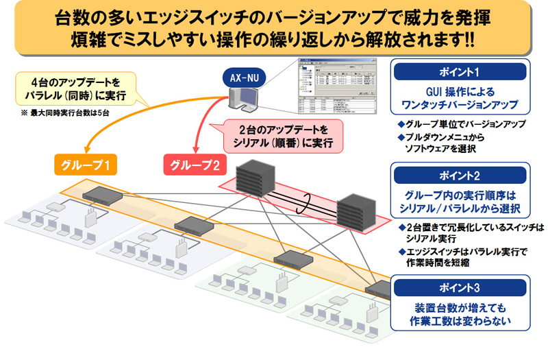 ソフトウェア更新ツール