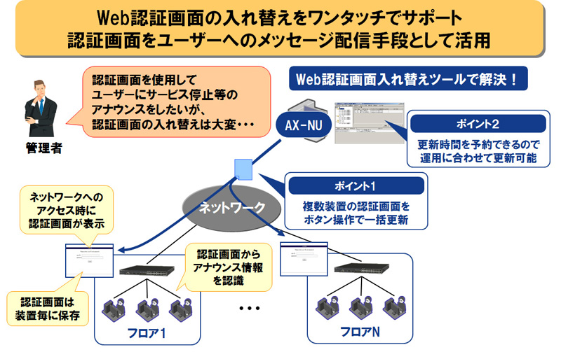 Web認証画面入れ替えツール