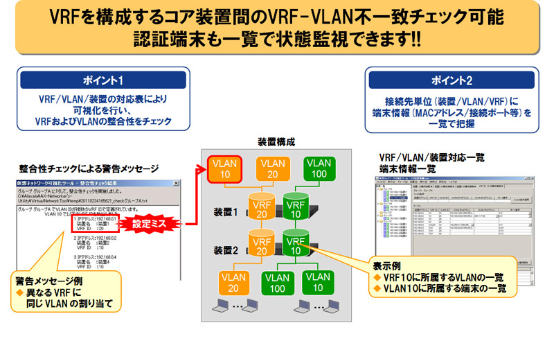 仮想ネットワーク可視化ツール