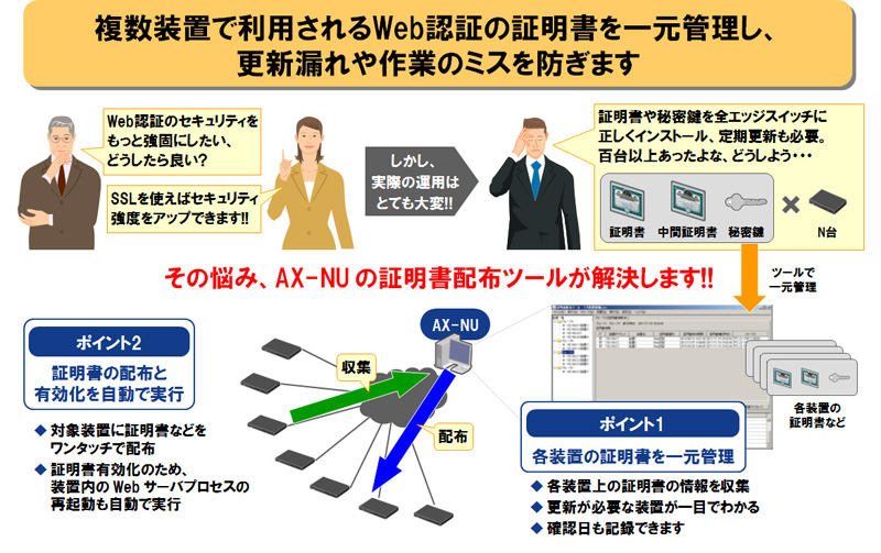 証明書配布ツール