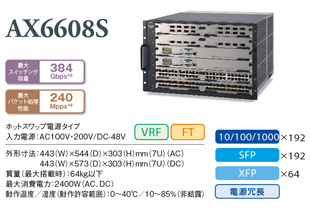 AX6608S