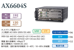 AX6604S