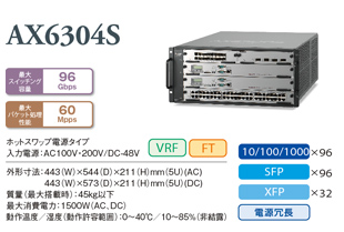 AX6304S