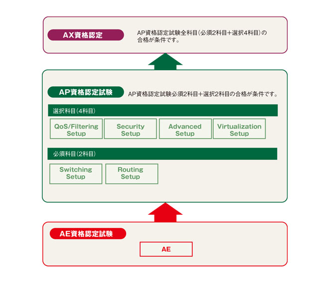 講座内容