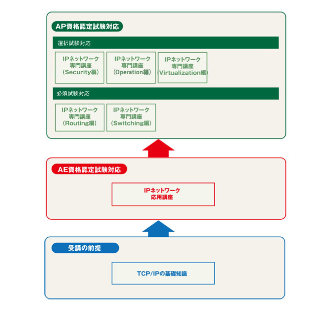 講座内容