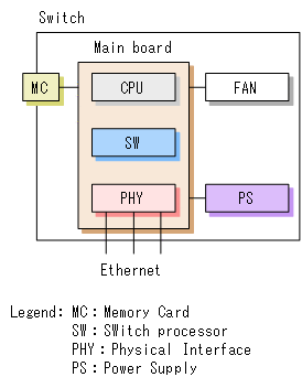 [Figure Data]