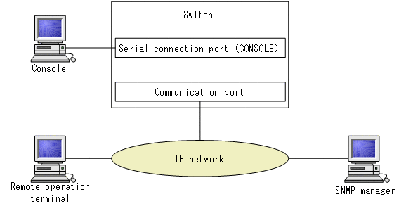 [Figure Data]