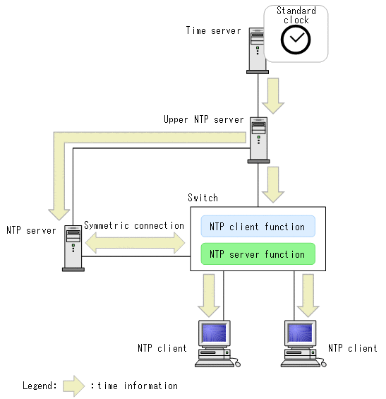 [Figure Data]