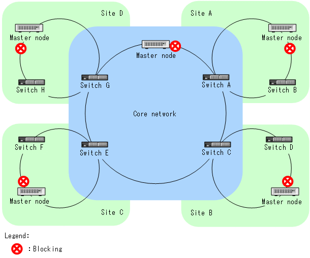 [Figure Data]