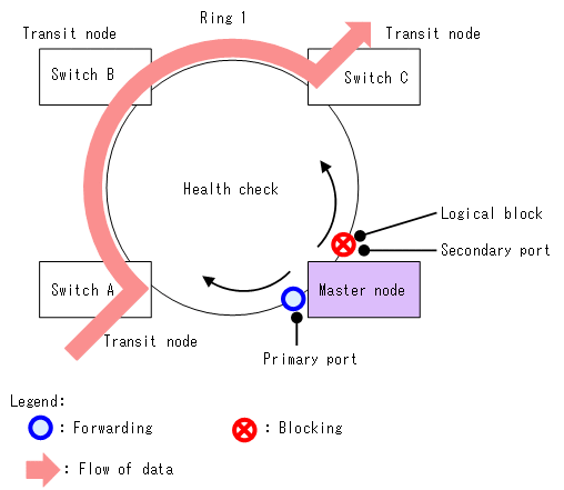 [Figure Data]