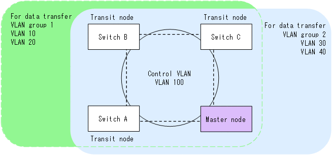 [Figure Data]