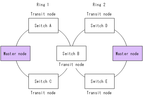 [Figure Data]