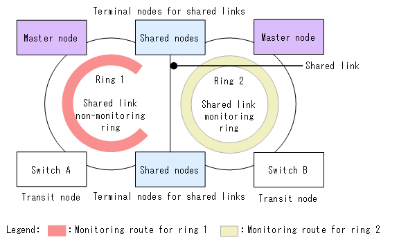 [Figure Data]