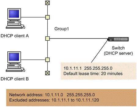 [Figure Data]