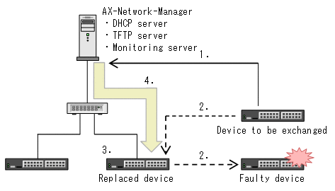 [Figure Data]