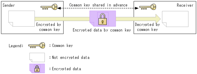 [Figure Data]