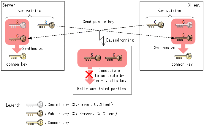 [Figure Data]