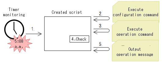 [Figure Data]