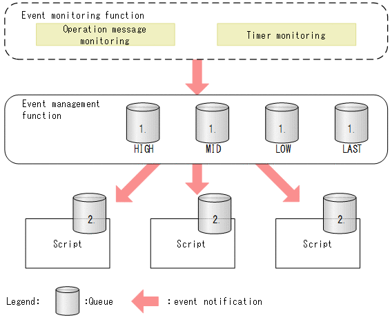 [Figure Data]