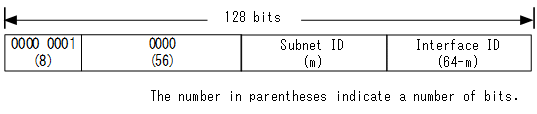 [Figure Data]