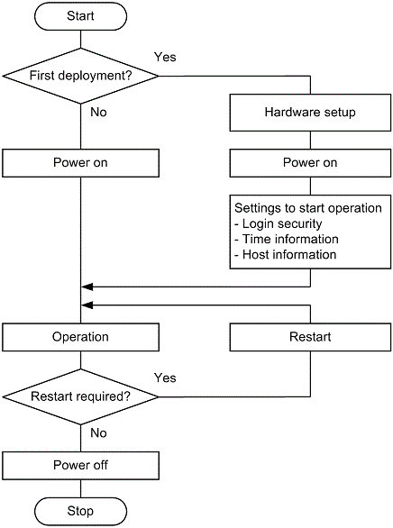 [Figure Data]